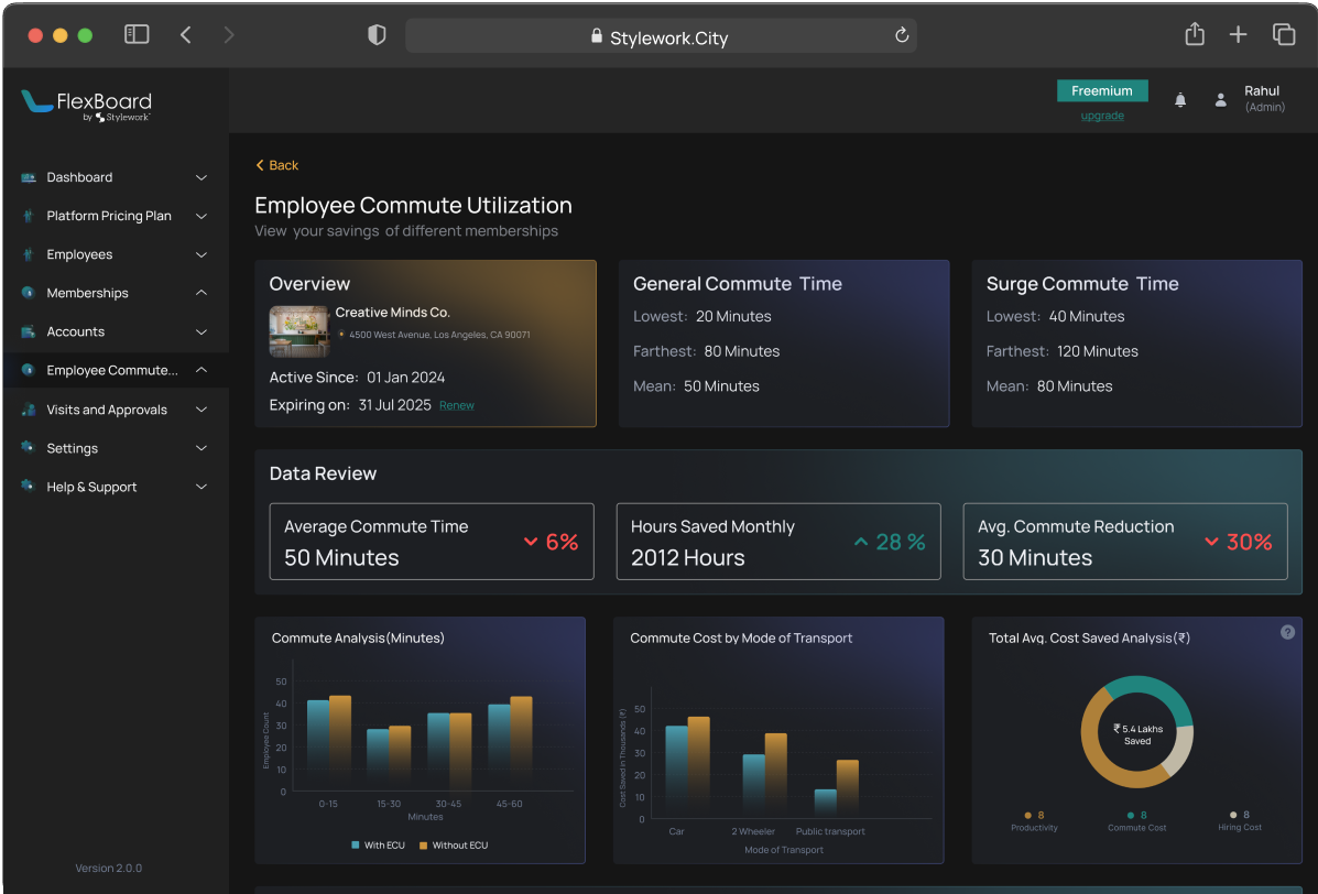 HRMS Integration