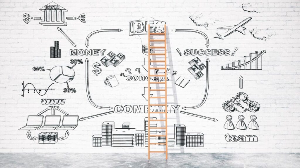 What are the challenges of starting a business?