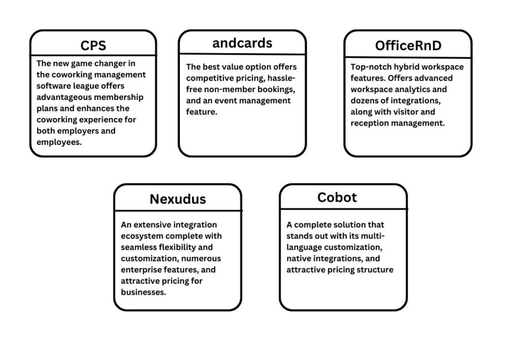 top coworking management software